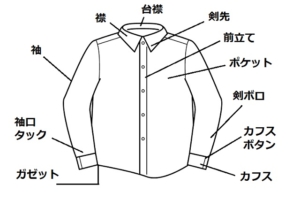 シャツの名称 デザイン 襟型 袖口 前立て 生地 素材の種類まとめ アパレル店員のいろは